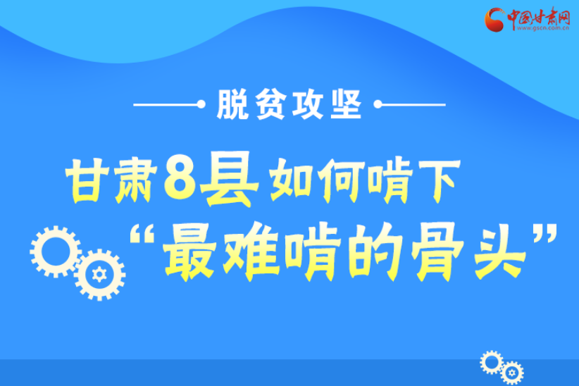 圖解丨沖刺脫貧攻堅(jiān)，甘肅8個(gè)未摘帽縣將“吃小灶”
