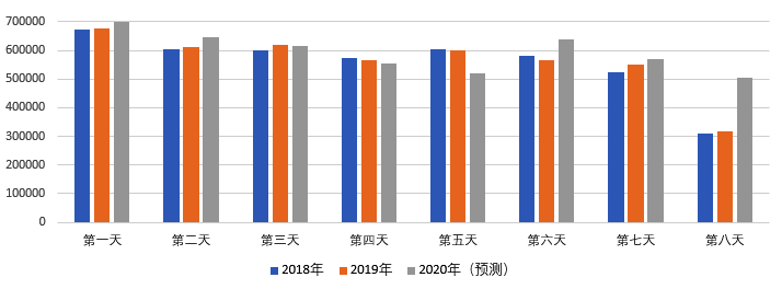 2020年國(guó)慶、中秋雙節(jié)甘肅省公路出行指南