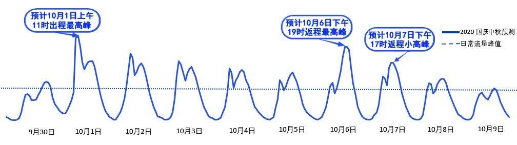 2020年國(guó)慶、中秋雙節(jié)甘肅省公路出行指南