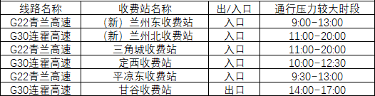 2020年國(guó)慶、中秋雙節(jié)甘肅省公路出行指南