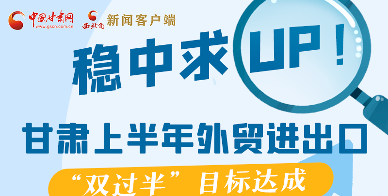 圖解|穩(wěn)中求UP！甘肅上半年外貿(mào)進(jìn)出口“雙過(guò)半”目標(biāo)達(dá)成