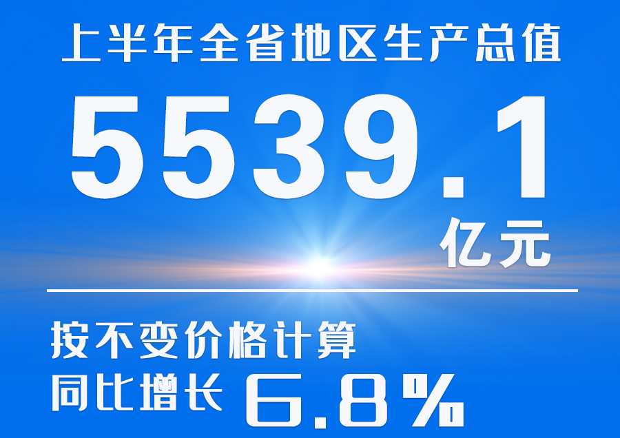  海報(bào)|2023年上半年甘肅省經(jīng)濟(jì)運(yùn)行情況來了！