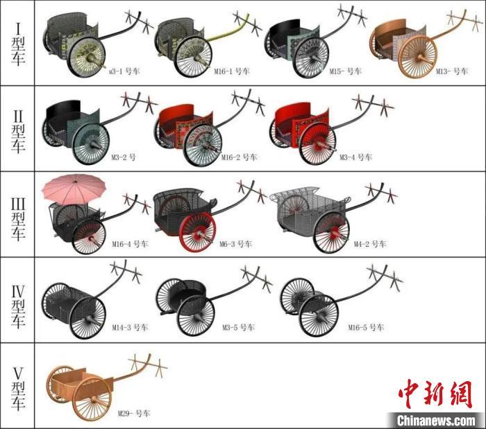 圖為馬家塬遺址隨葬車(chē)型式樣簡(jiǎn)表 (甘肅省文物考古研究所供圖)