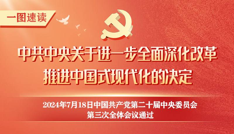 轉(zhuǎn)存！60條要點(diǎn)速覽二十屆三中全會《決定》