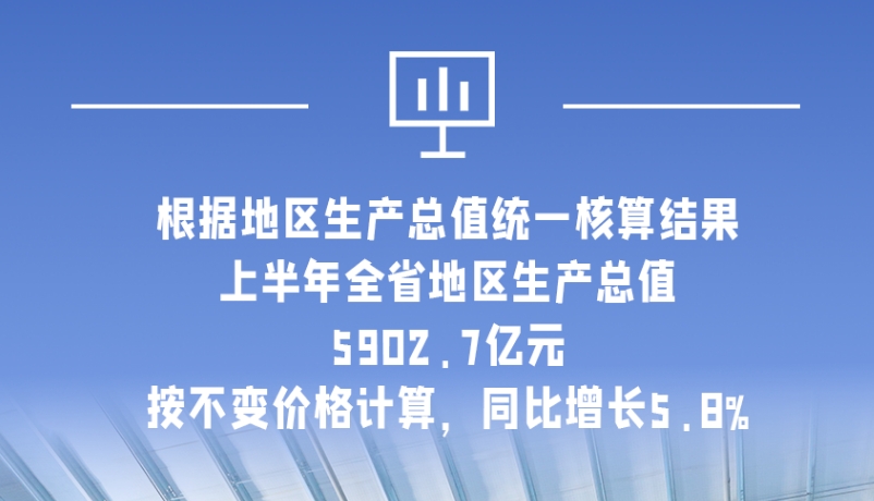海報(bào)|5902.7億元！上半年甘肅經(jīng)濟(jì)運(yùn)行總體平穩(wěn)